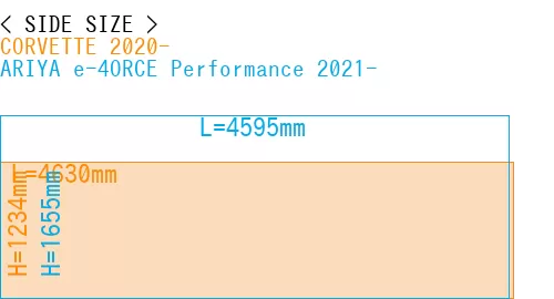 #CORVETTE 2020- + ARIYA e-4ORCE Performance 2021-